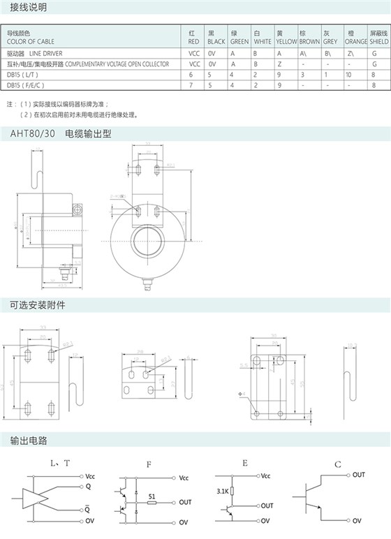 增量編碼器AHT80/30