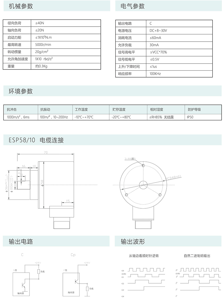 絕對型編碼器 ESP58/10 