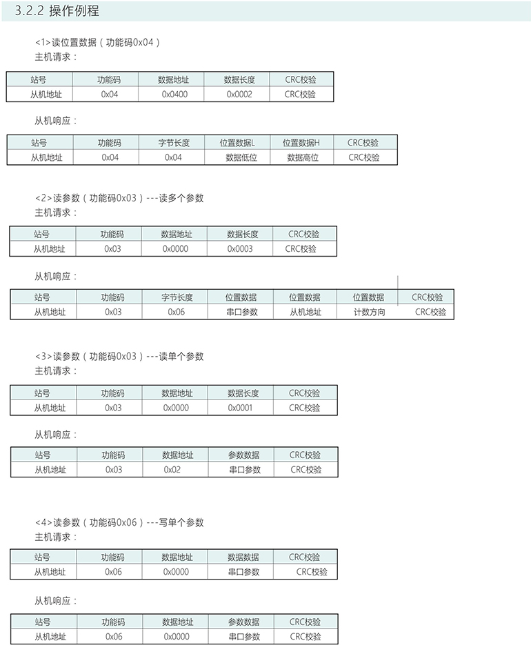 多圈絕對式編碼器 ESP38-M系列 RS485 V2