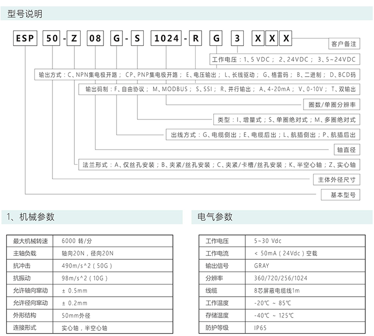 絕對(duì)式編碼器 ESP50-S系列 GRAY