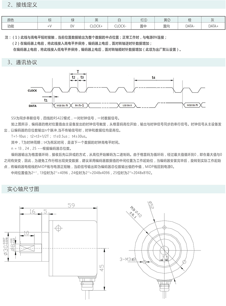 絕對式編碼器 ESP50-S系列 SS1