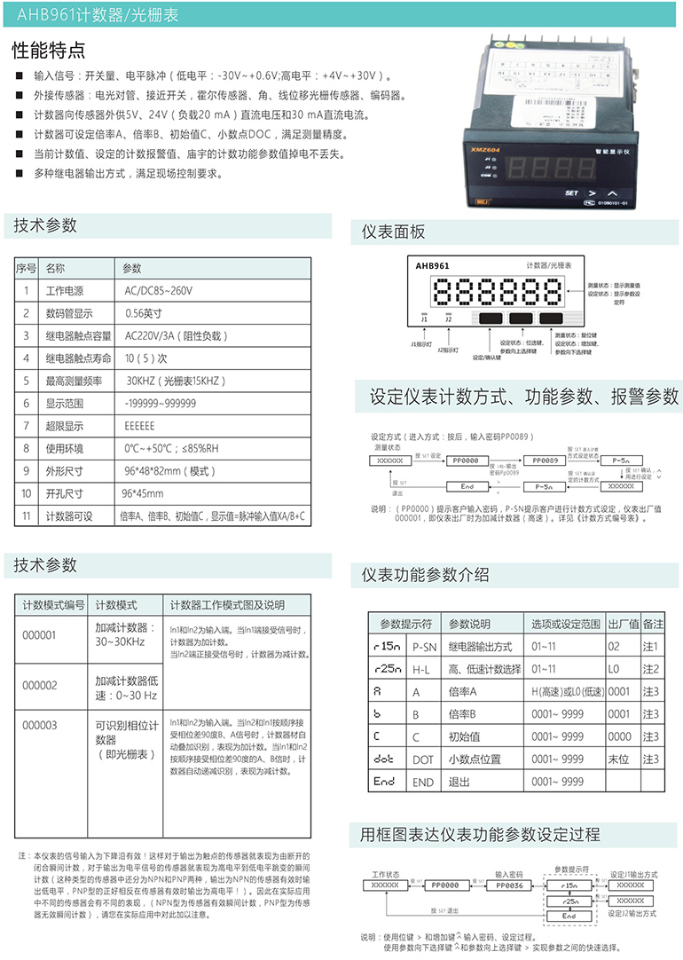 AHB961計(jì)數(shù)器/光柵表